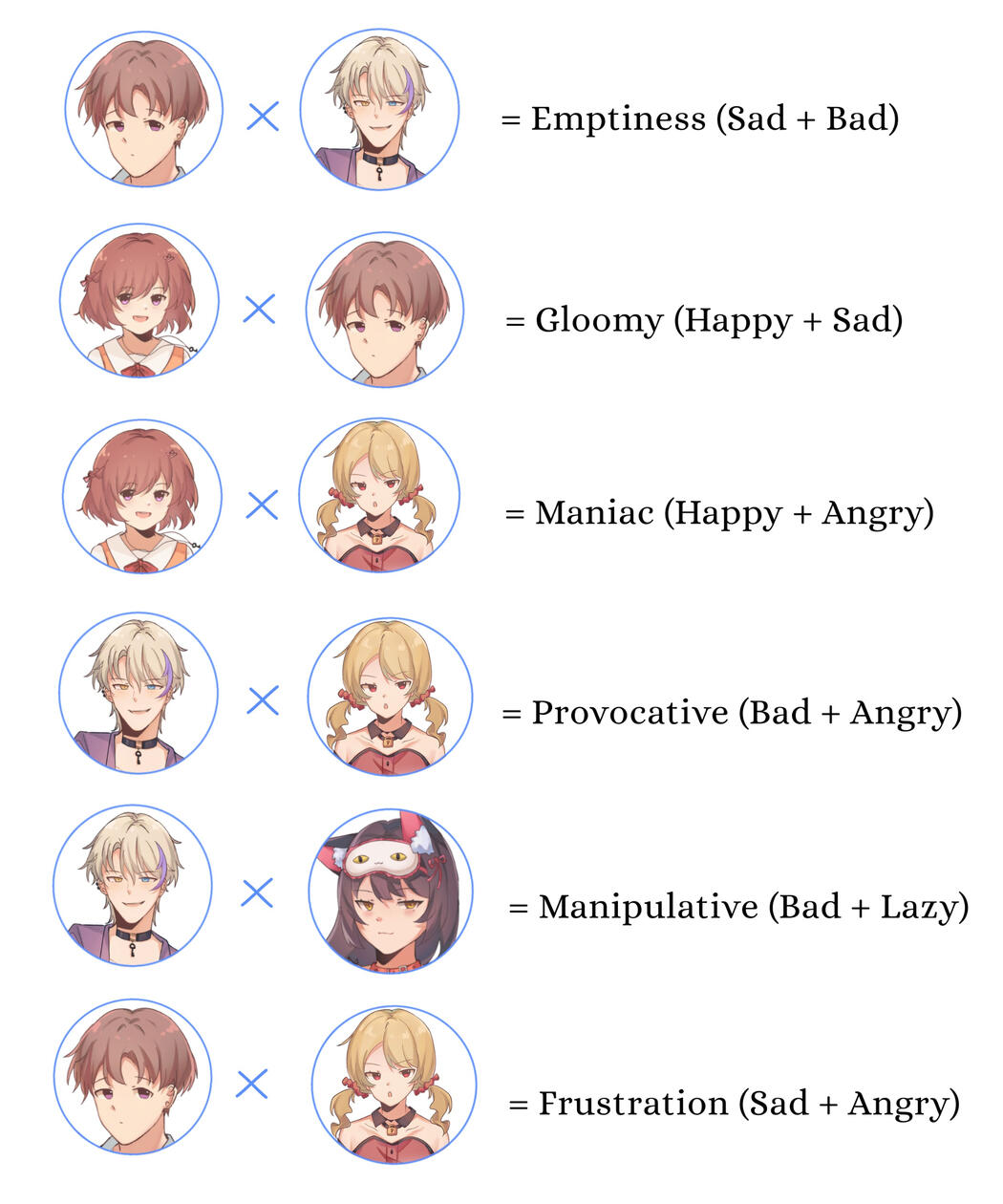 Negative Combination